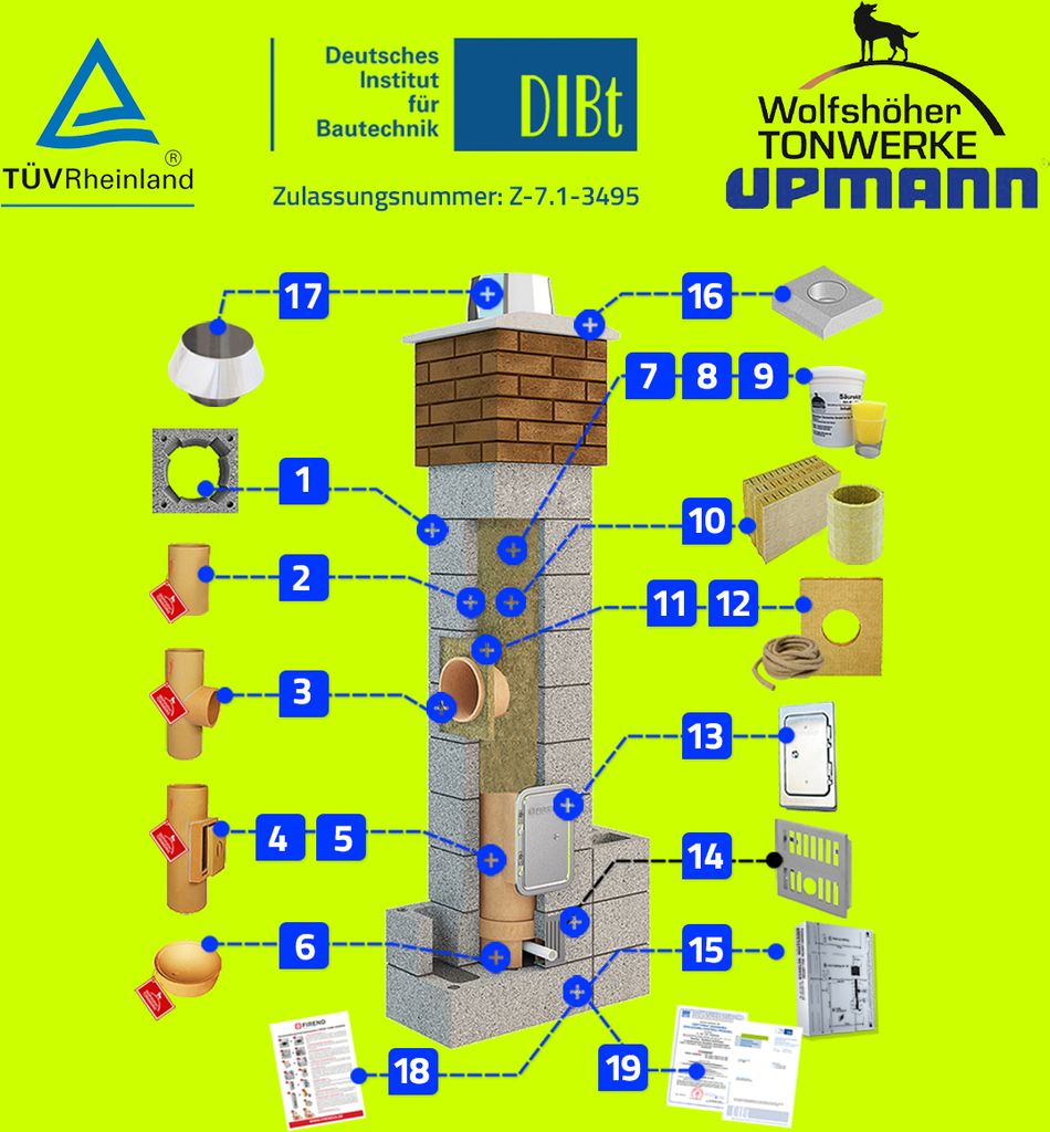Schornstein Bausatz H 9,0m DN 160 37x37 Kaufland.de