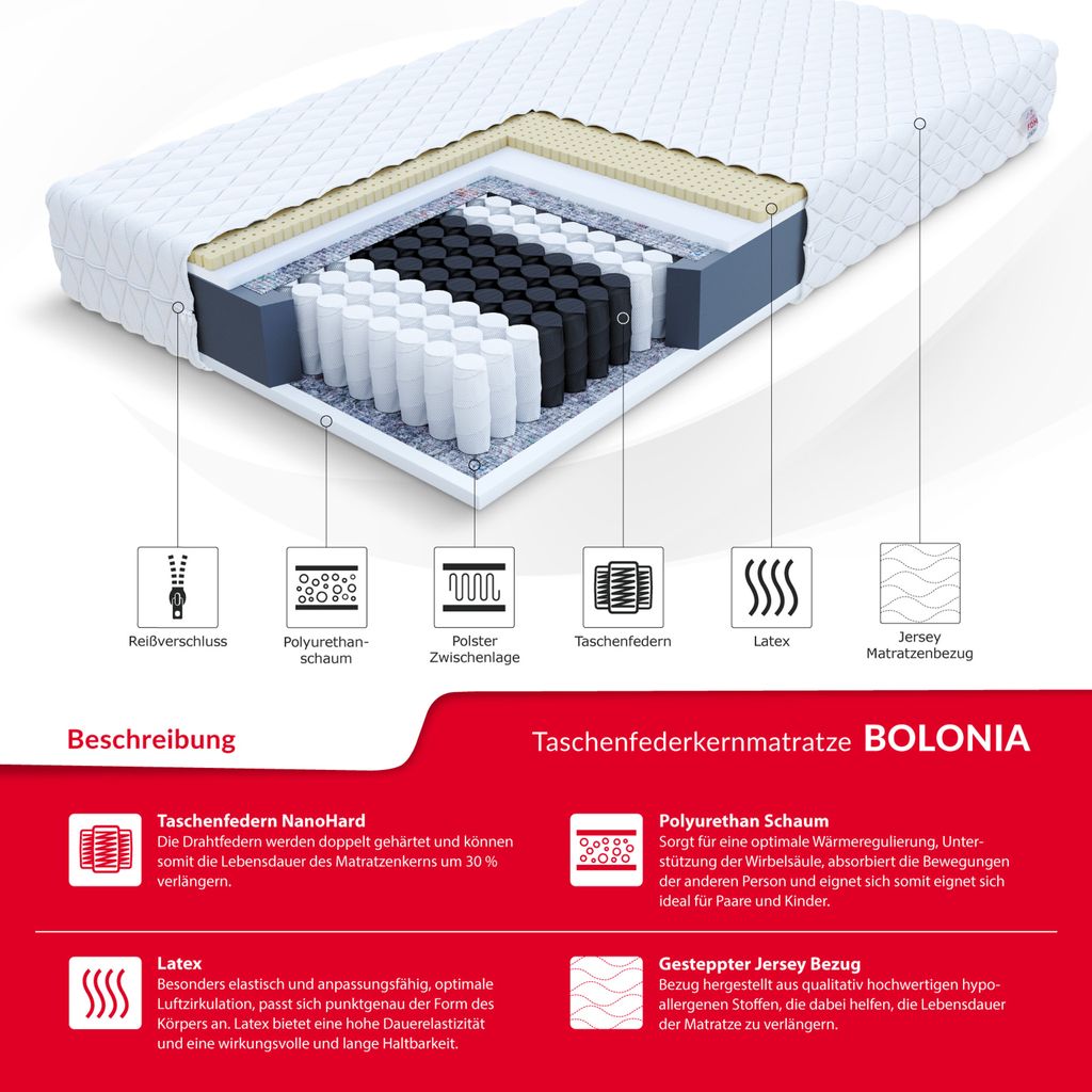 Matratze 140x200 Cm BOLONIA 7 Zonen H3 | Kaufland.de