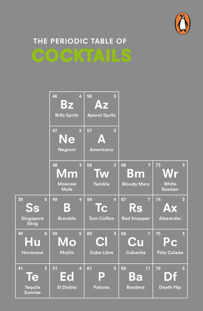 The Periodic Table of COCKTAILS