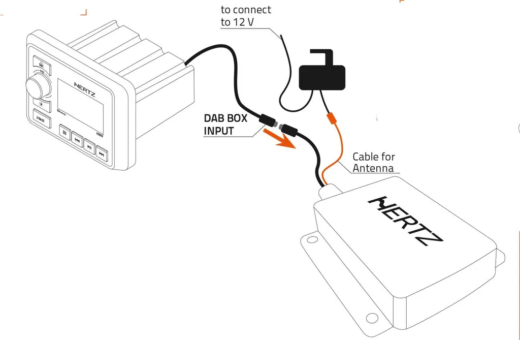 Module Hertz Marine HMB DAB+ pour Unités Principales Système Audio - 2