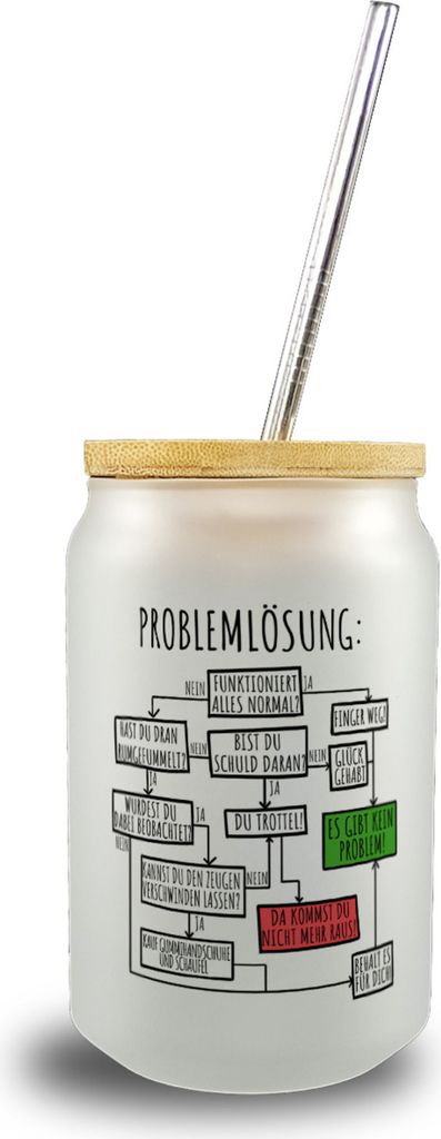 Es gibt kein Problem! Flussdiagramm zur Problemlösung Trinkglas mit