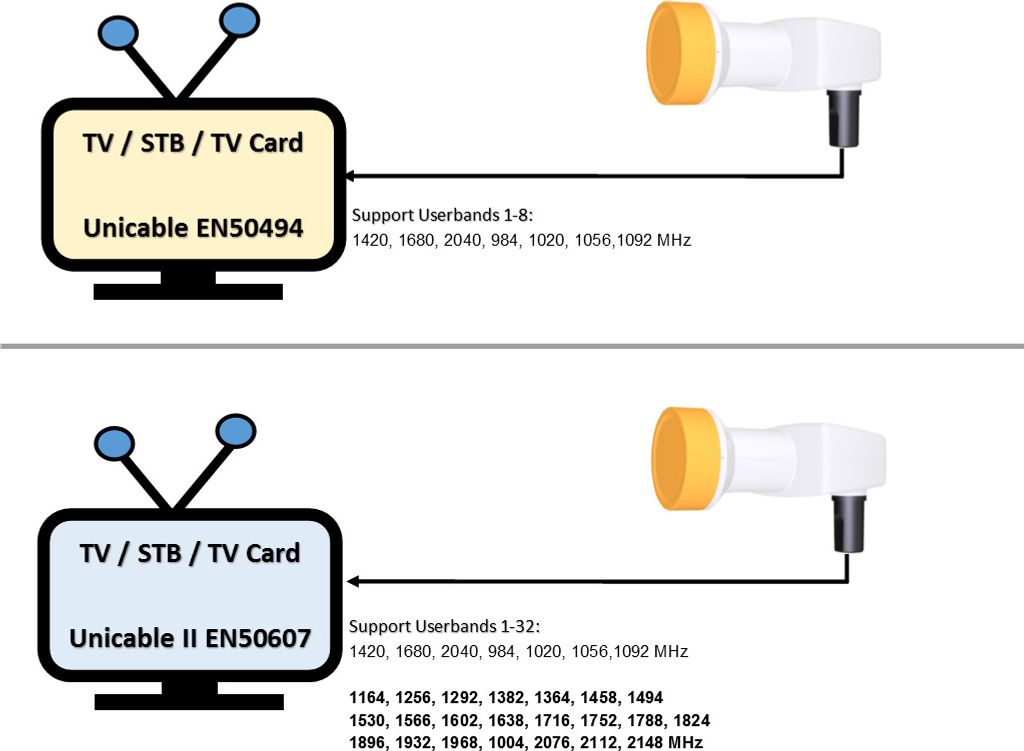 Inverto IDLU-32UL40-UNBOO-OPP Produktbild 