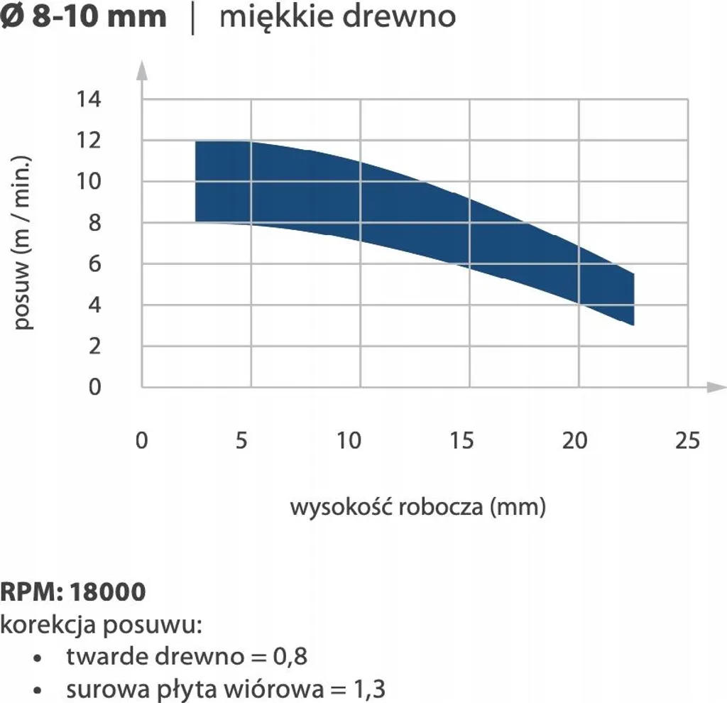 Fresa Elicoidale Z3 ITATOOLS Sgrossatura Legno D8 I27 L70 Metallo Duro