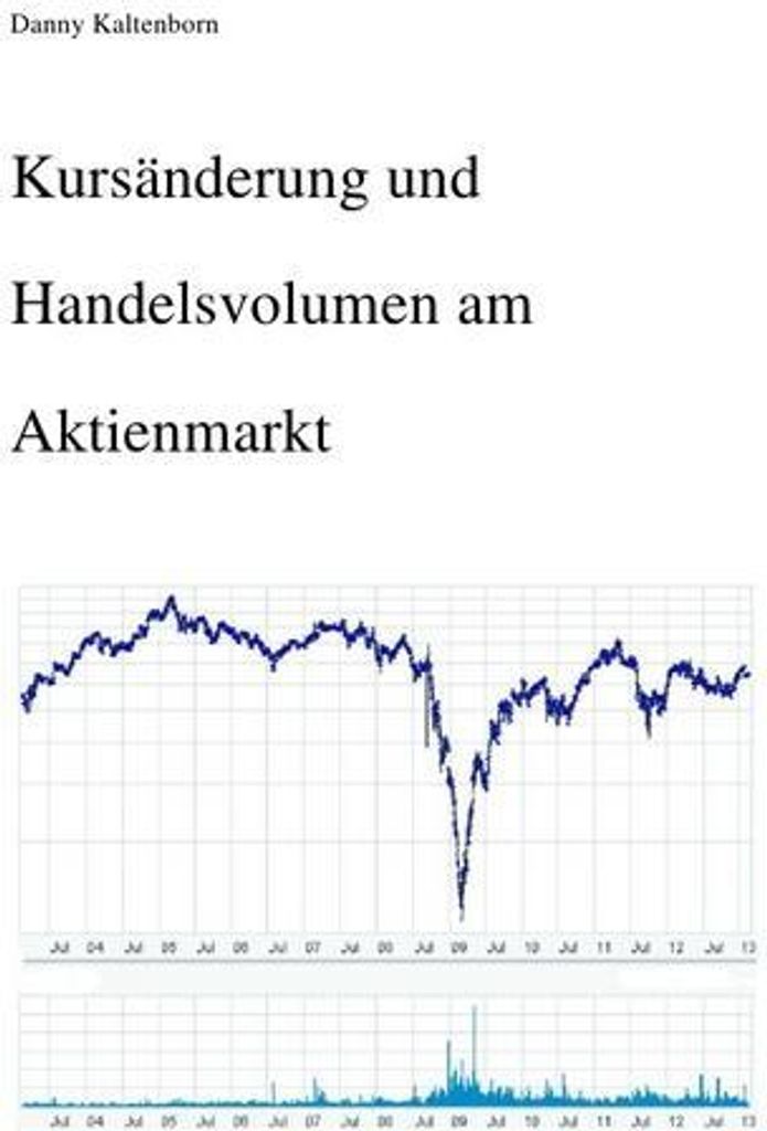 Kursänderung und Handelsvolumen am Aktienmarkt