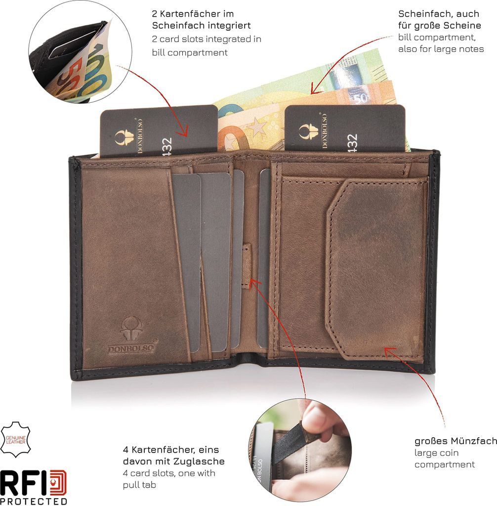 DONBOLSO Slim Wallet Rome - Smart Wallet | Kaufland.de