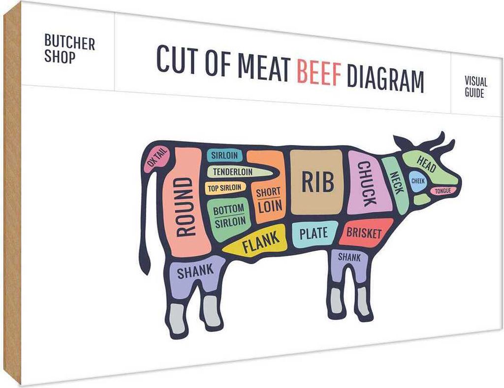 vianmo Holzschild 30x40 cm Cut of meat beef diagram Metzgerei Hofladen Marktstand Laden