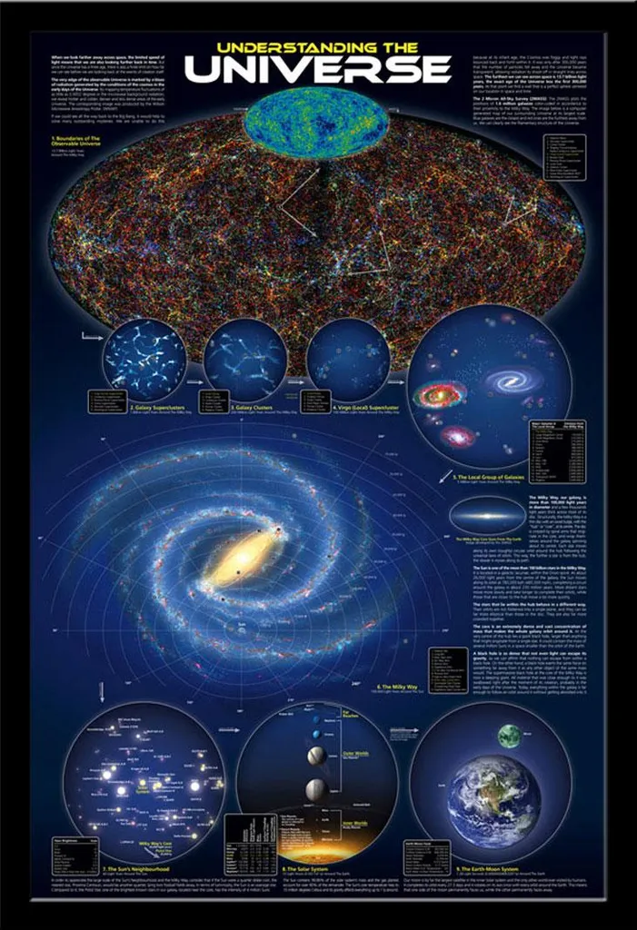 Poster Scientifique Univers - Idéal pour Bureau ou Chambre d'Enfant