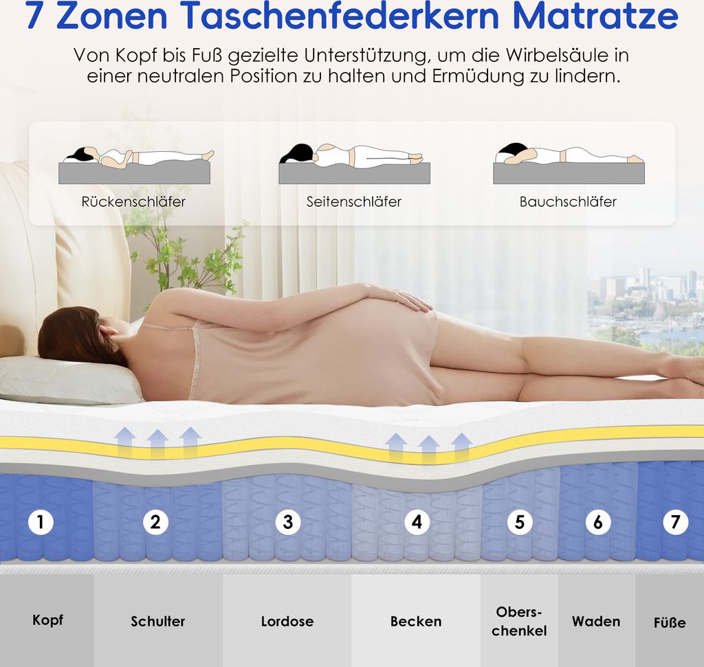 Aiibot Matratze 140x200 cm, orthopädische 7-Zonen Produktbild 2