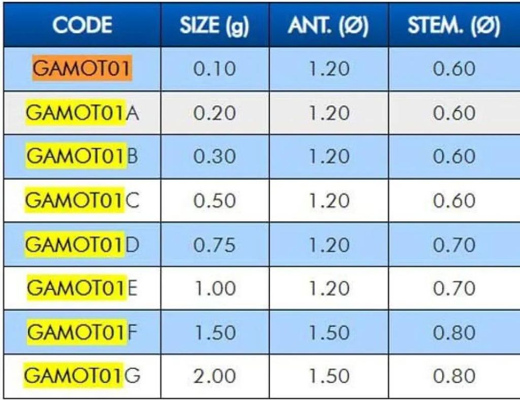 Colmic Motion Angeln Schwimmt Durchsichtig 1 g Durchsichtig 1 g