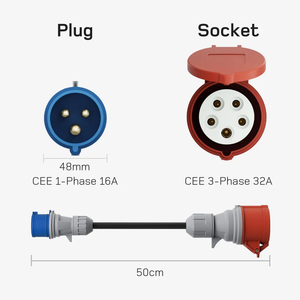 Kit adaptateur 22kW résistant aux intempéries pour recharge extérieure