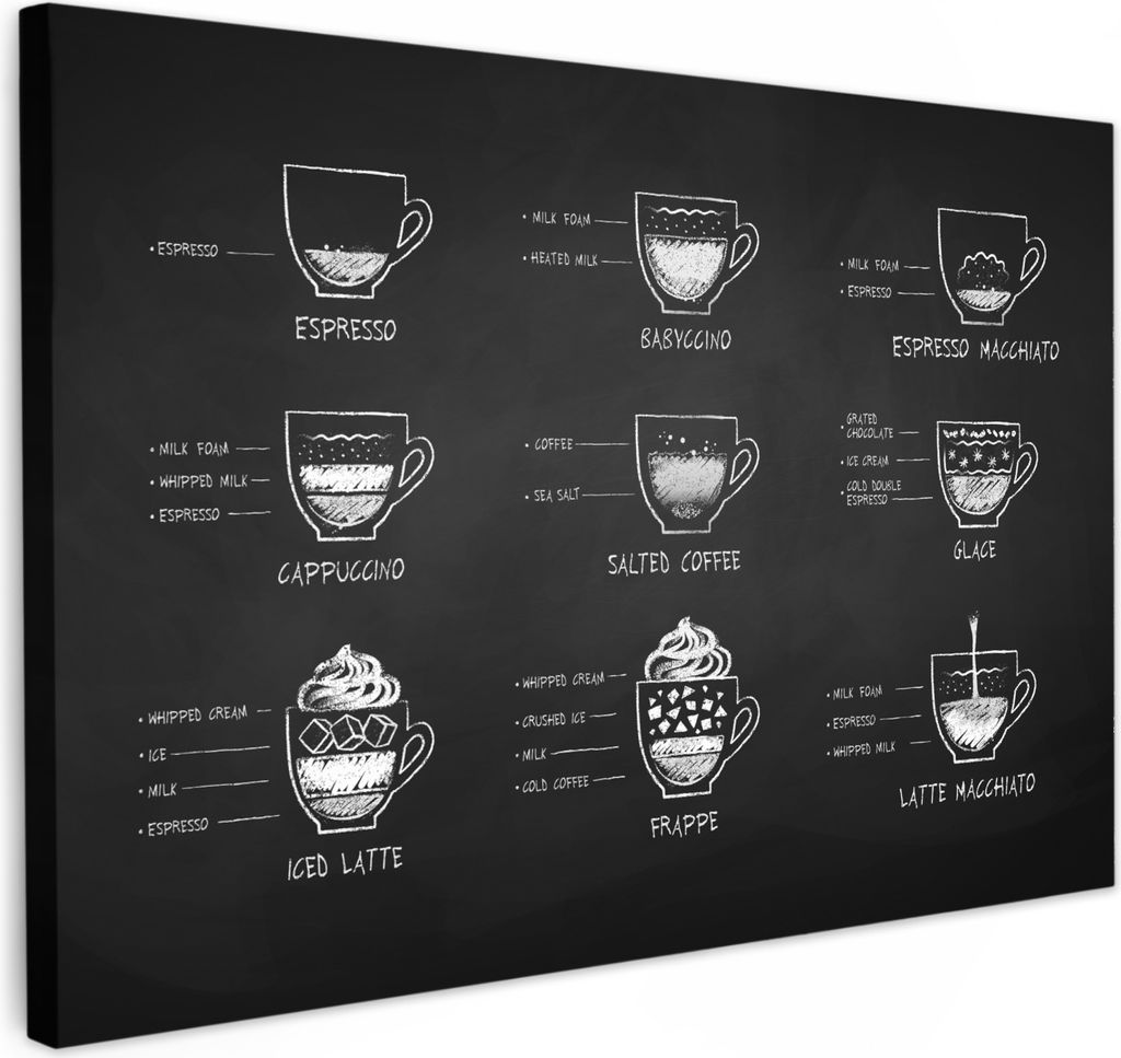 MuchoWow - Leinwandbilder - Kaffeesorten - Texttafel - Schwarz - Weiß - Cappuccino - Espresso - Latte macchiato, Wandbild, Wanddeko Bilder Wohnz...