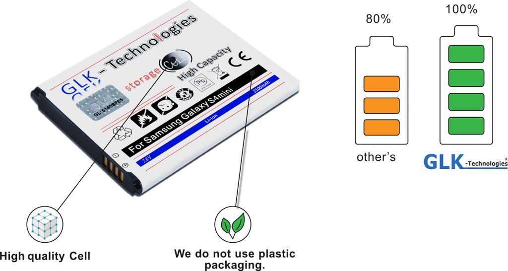 GLK-TECHNOLOGIES Akku für Samsung Galaxy S4 SIV Mini B500BE I9190 I9195 Battery