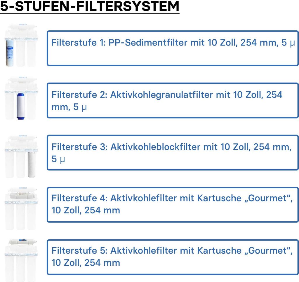 Naturewater NW-PR305 5-stupňový vodný filter, 5 µ, PP Obrázok produktu 9
