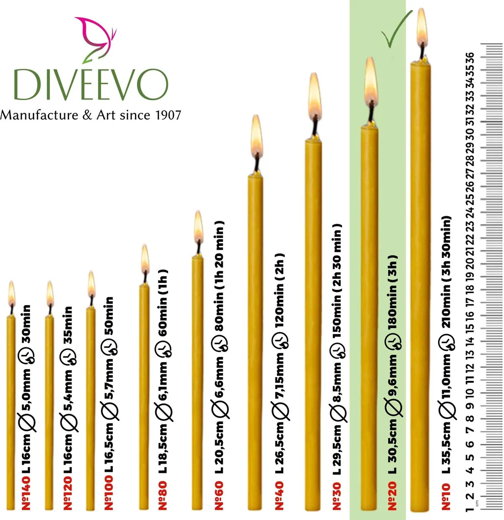 Diveevo N20: 50 Candele in Cera d'Api | Il Calore del Miele - 5