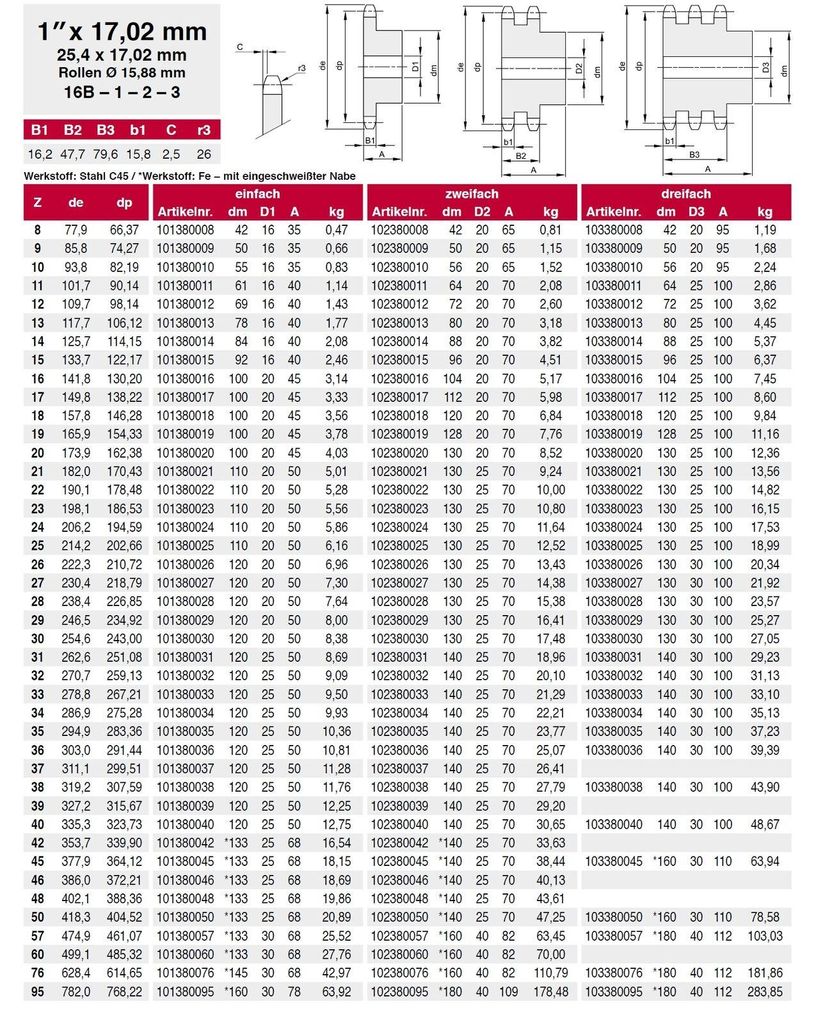 Kettenrad 1" x 17,02 mm dreifach, Anzahl Zähne:11