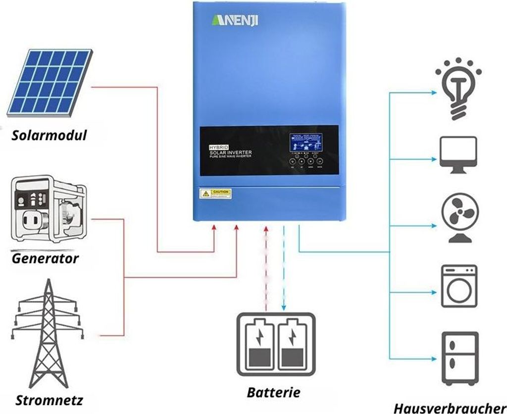 6.2kW 48V Hybrid Solar Wechselrichter mit MPPT 120A - Produktbild 