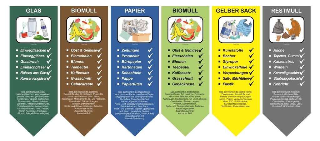 6er Set Aufkleber Eckig Spitze unten für Mülltrennung Produktbild 