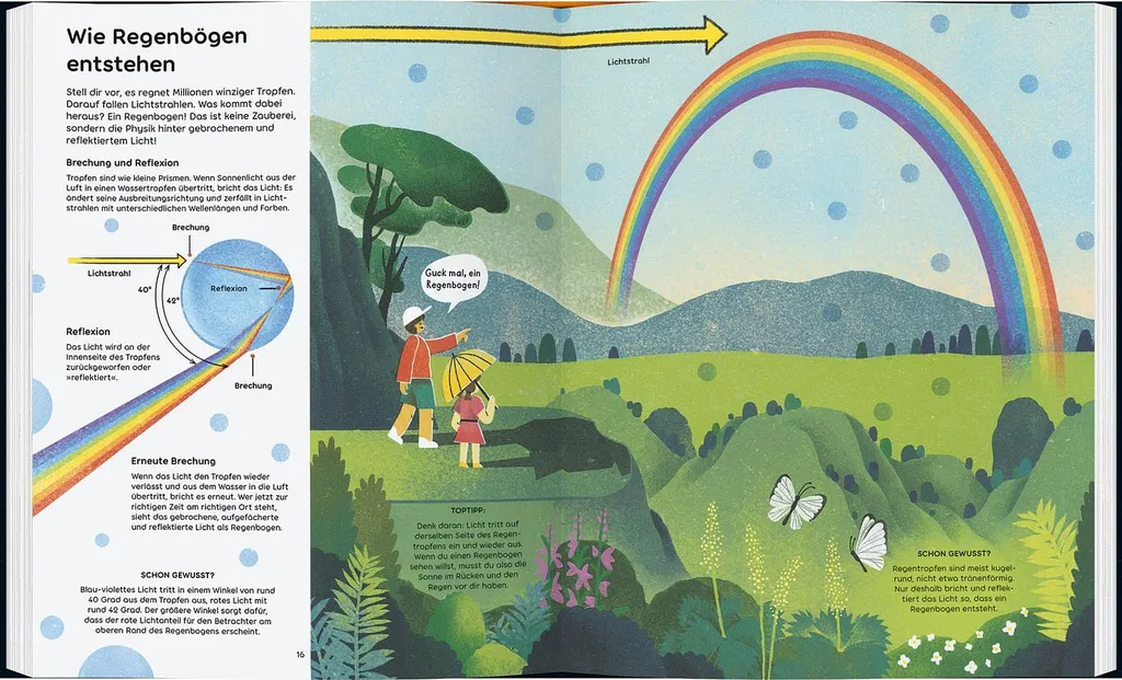 Regenbogen Lumière d'Ambiance Arc-en-Ciel pour Décoration et Sommeil