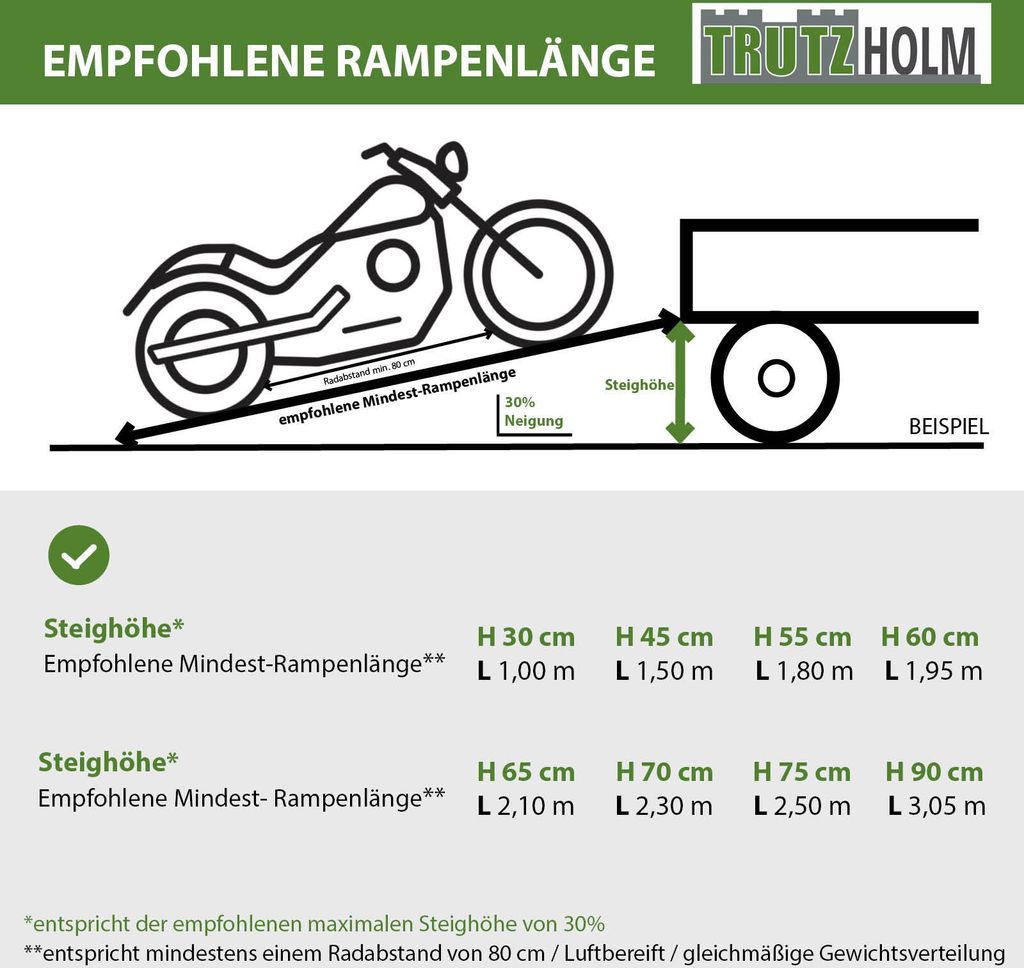 TRUTZHOLM 2 x Auffahrrampe klappbar 228 cm Traglast 680 kg Produktbild 9