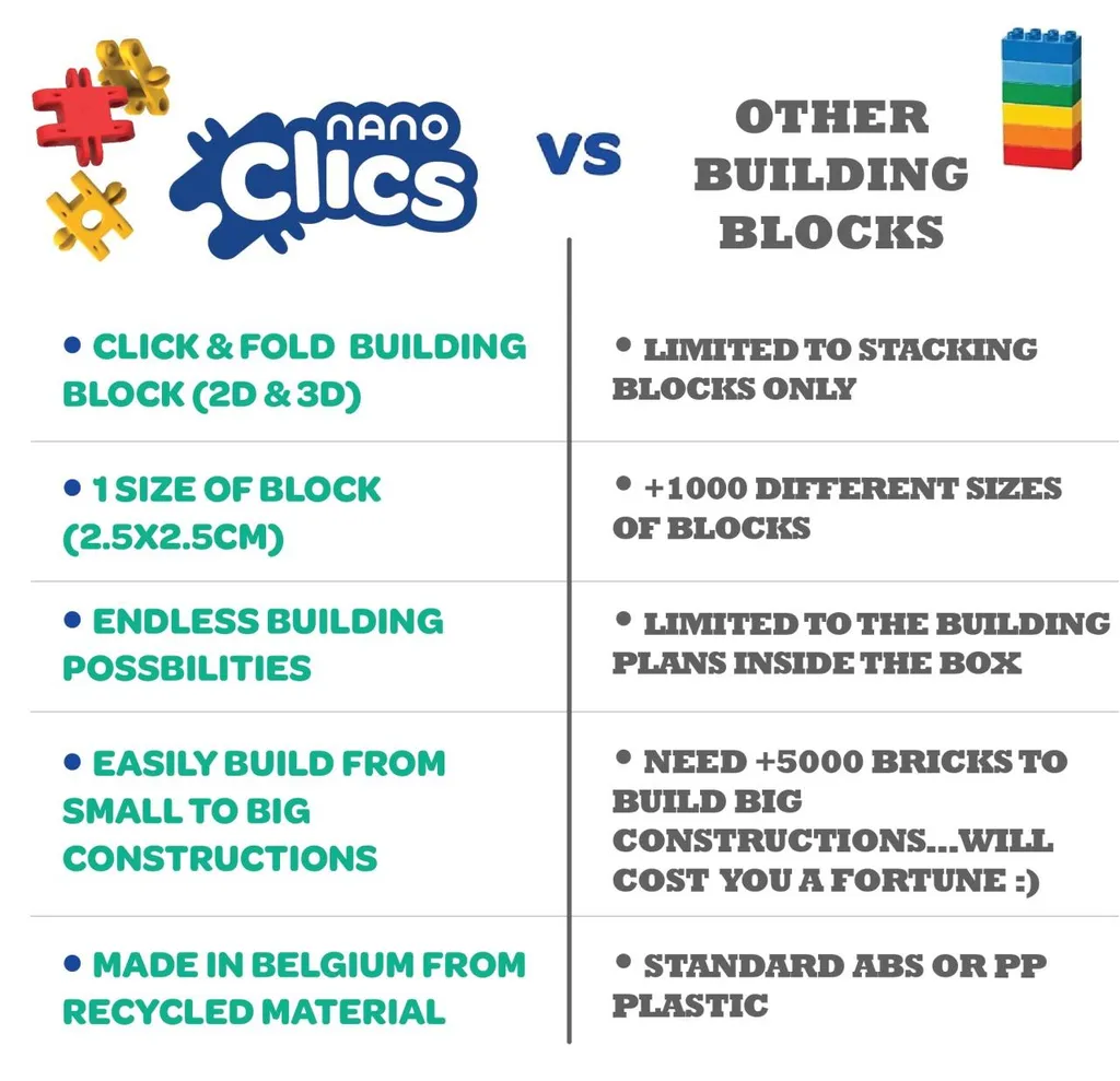 Clicformers Nano Clics 500 pièces - Blocs à assembler haute précision - 5