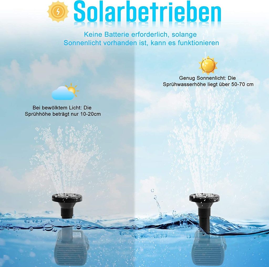 ACXIN Solar Teichpumpe Outdoor Wasserpumpe Solar Produktbild 3