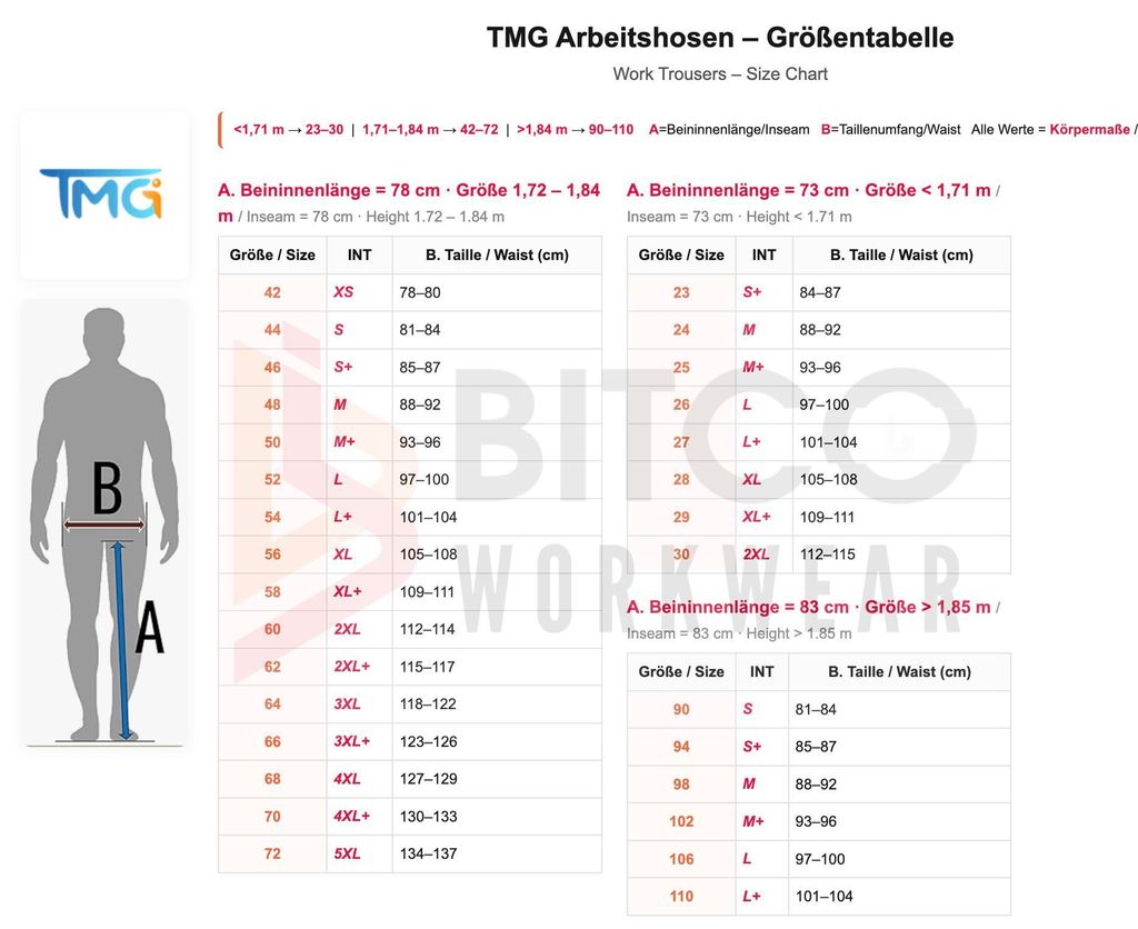 TMG Kult Worker Arbeitslatzhose für Herren mit Cordura Knietaschen grün grau, 24, grün