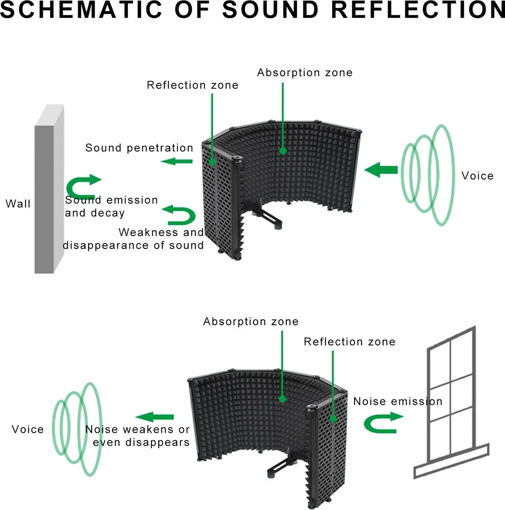 Éliminez l'écho avec cet écran isolant microphone pliable haute densité