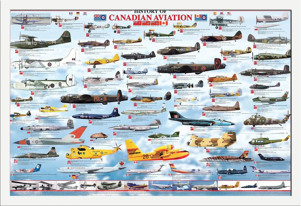 Affiche Éducative Aviation du Canada avec Cadre Blanc 61x91 cm Shinsuke
