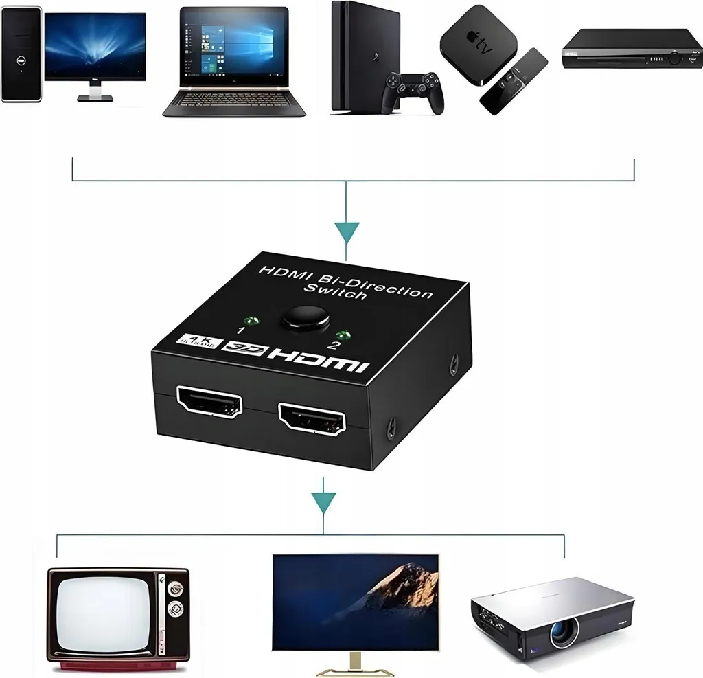 Switch HDMI 2.0 4K 60Hz PAWONIK : Finissez-en avec le Manque de Ports - 4