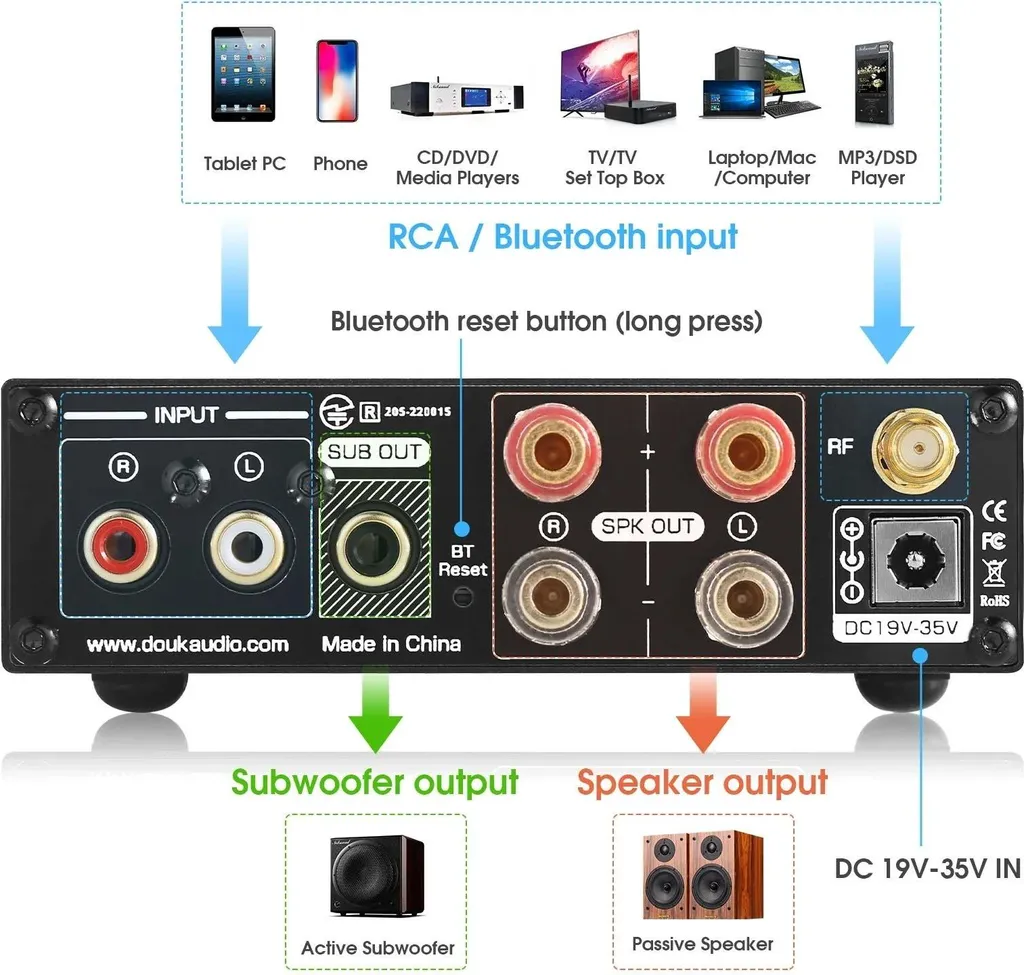 Ampli audio stéréo Bluetooth 5.0 avec sortie 160W pour enceintes passives - 3
