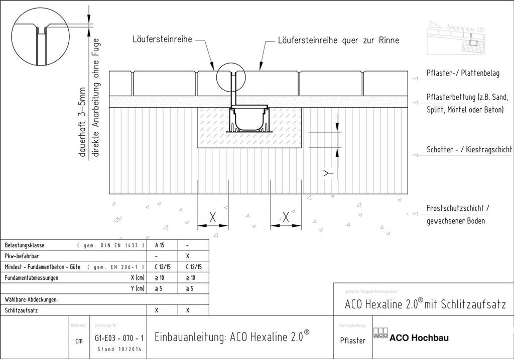 1m ACO Hexaline 2.0 Entwässerungsrinne Schlitzaufsatz Stahl Produktbild 4