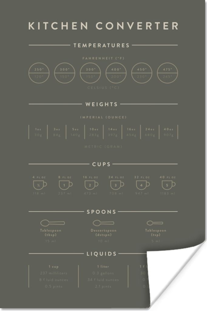MuchoWow Poster Messbecher - Messlöffel - Anleitung - Küche - Kochen 80x120 cm - Papierdruck