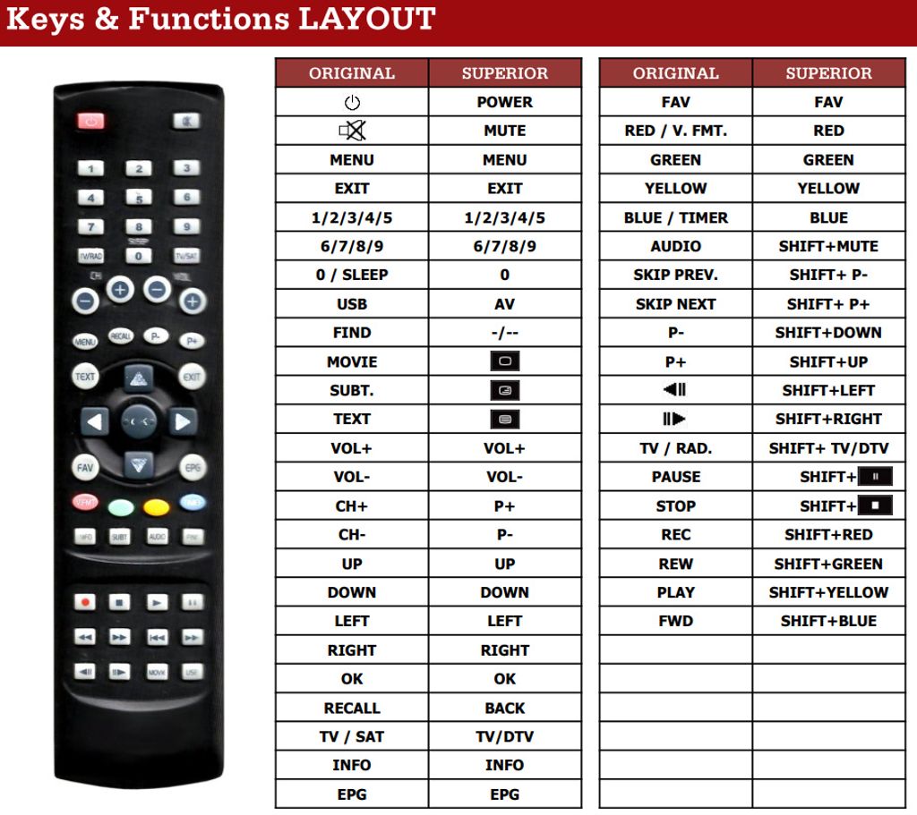 ALLIMITY SL 40 HD Fernbedienung Ersatz Für COMAG Satellite Receiver M01