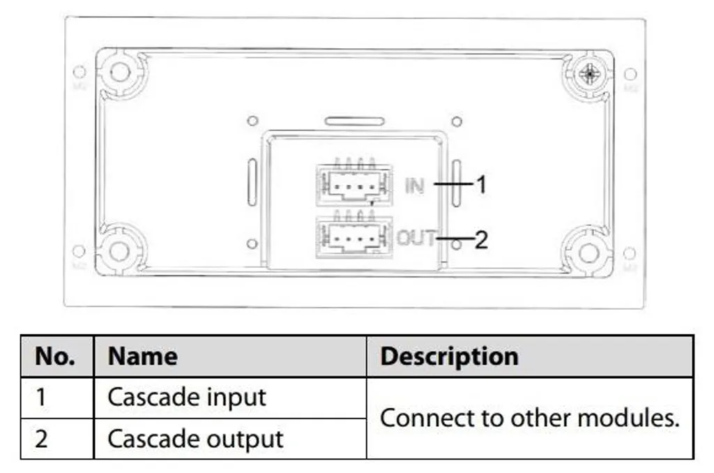 Module 2 Boutons Dahua pour Remplacer un Interphone à Touche Unique