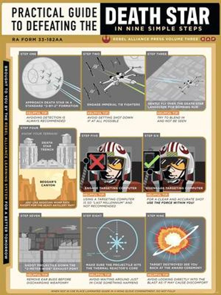 Poster Star Wars Death Star Defeating Guide 30x40 cm