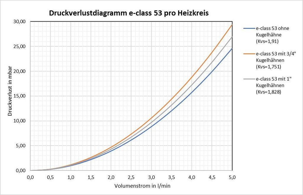 Strawa Thermostatventileinsatz VA für 53/63 VA Produktbild 