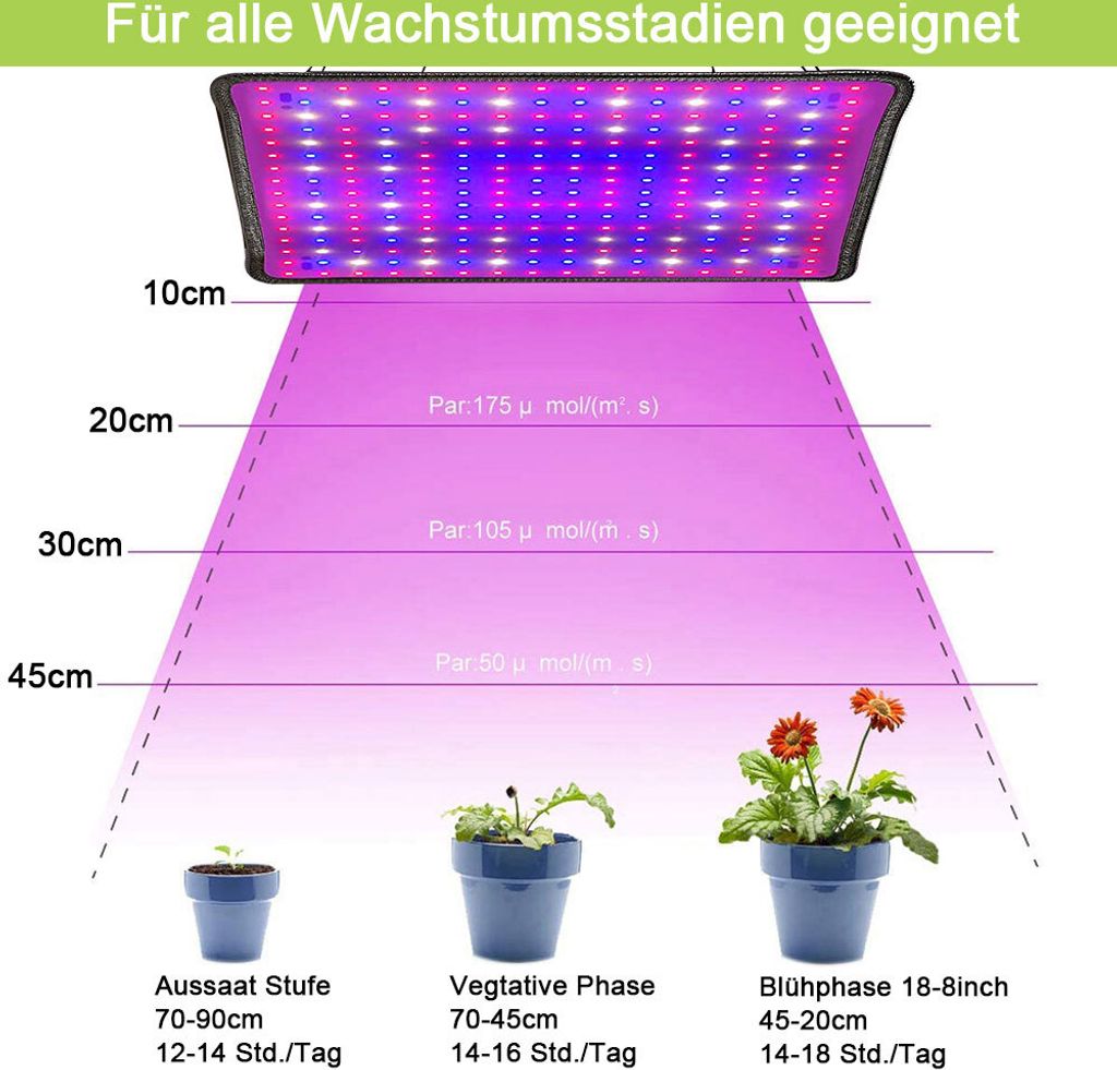 Plné spektrum 256 LED rostlinná lampa vnitřní rostliny Obrázek produktu 4