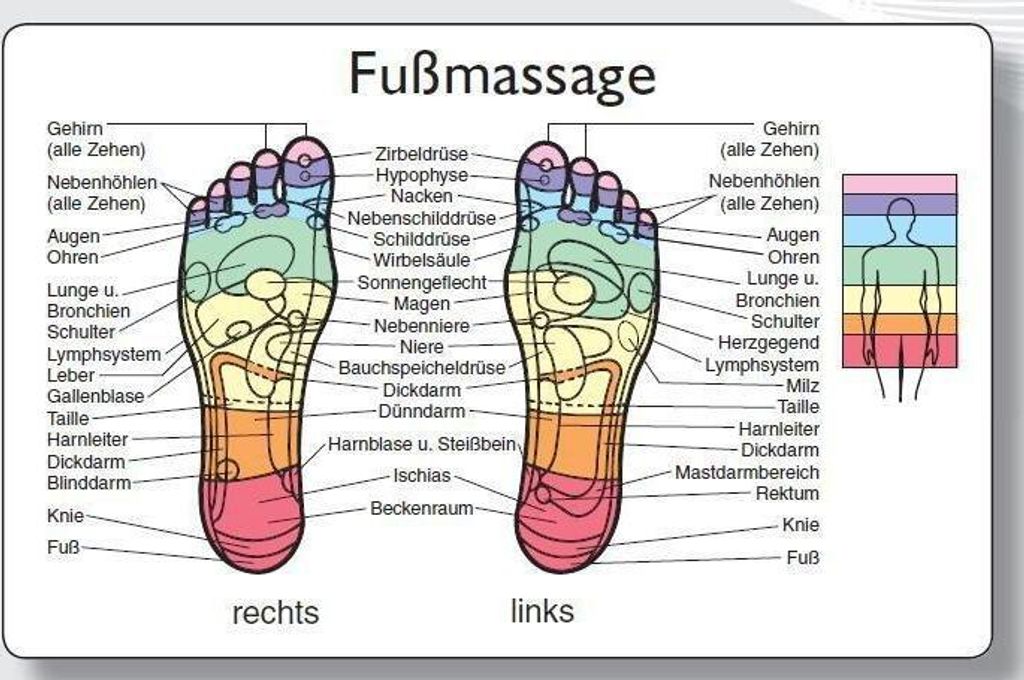 Reflexzonenmassagekarte \Fuß\"" Produktbild 