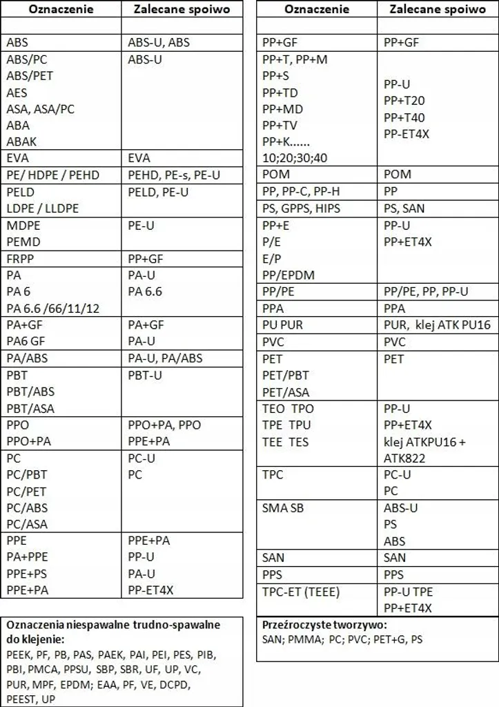 Bacchette Saldatura Plastica PP+EPDM 1kg | Triangolare Nero Professionale - 9