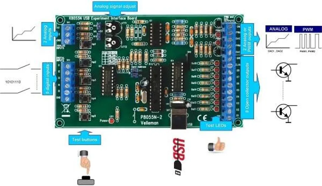 Carte USB d'Expérimentation avec 8 Sorties Numériques et Entrées Analog - 3