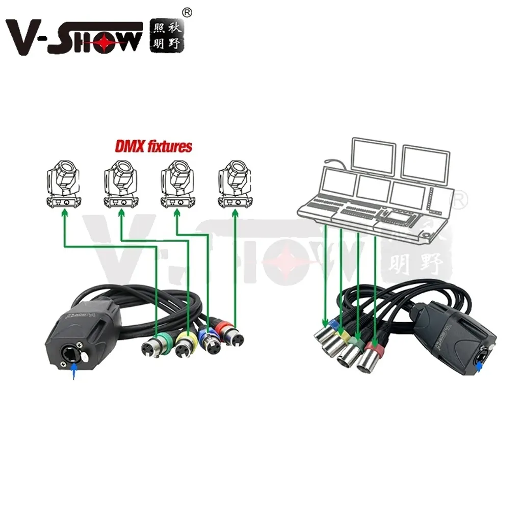 Convertisseur DMX RJ45 Artnet 4 ports : fini les pertes de signal DMX
