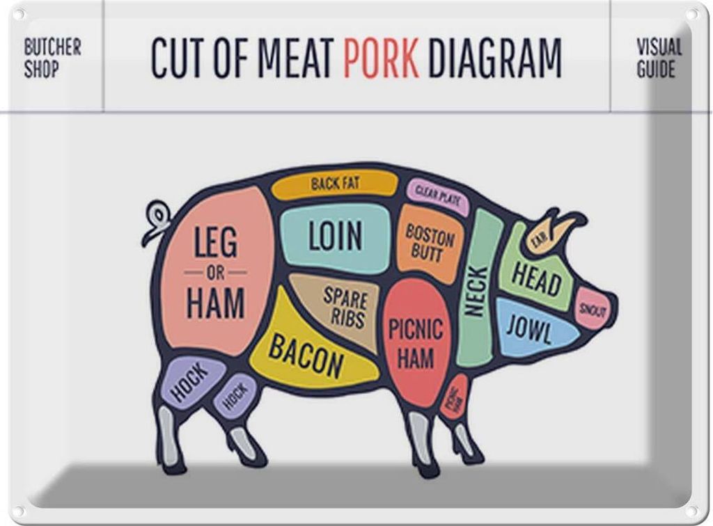 vianmo Blechschild 30x40 cm Pork cuts Metzgerei Shop Hofladen Marktstand Laden