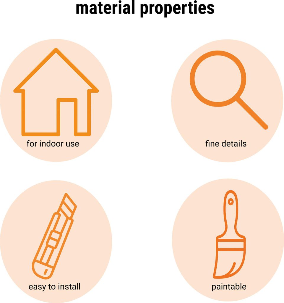 Four circular icons with orange line drawings and text describing material properties.