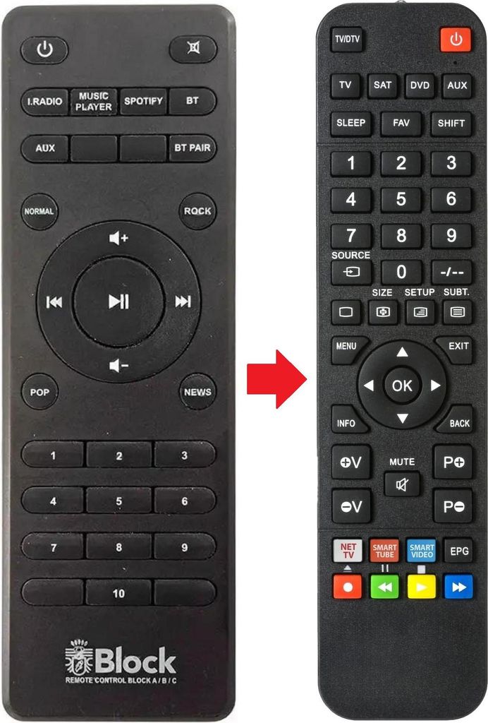 Fernbedienung geeignet für AUDIOBLOCK BLOCK-A
