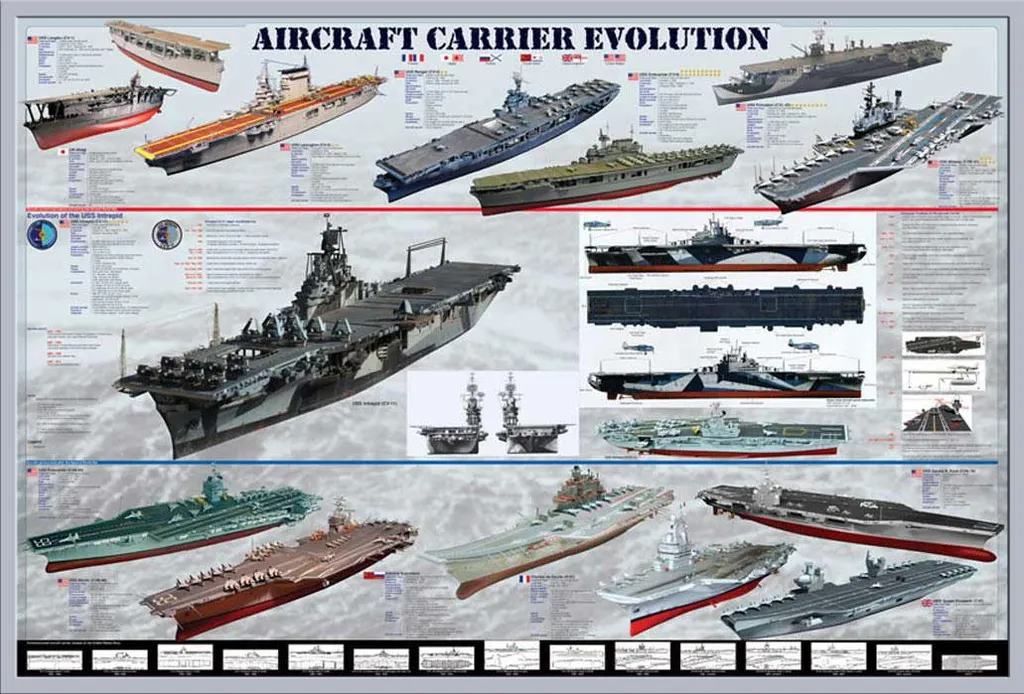 Affiche Évolution des Porte-avions avec Cadre Shinsuke Argenté 61x91,5