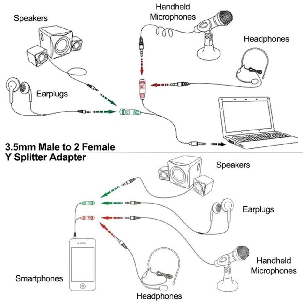 3, 5mm Stereo Audio Stecker auf 2 Weibliche Headset Mic Y Produktbild 2