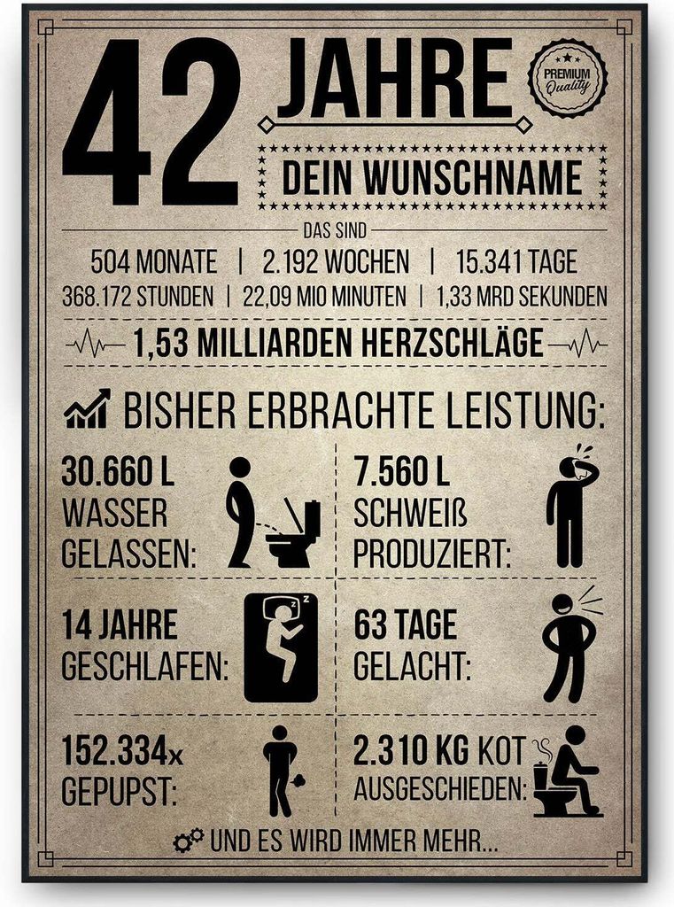 42. Geburtstag Geschenk | 42 Jahre Geburtstagsgeschenk personalisiert | Jahrgang 1983 Geschenkidee Geburtstagskarte – DIN A4 + Rahmen schwarz