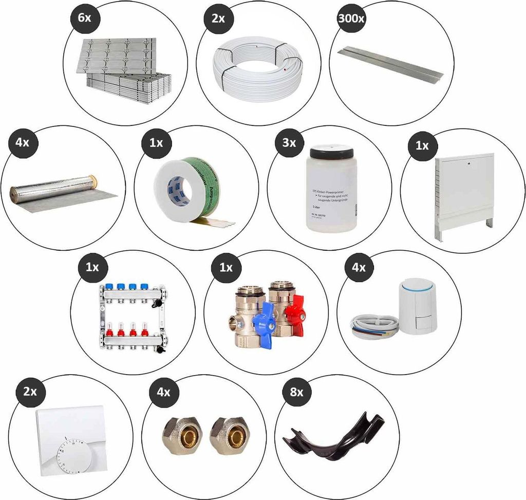 Selfio-Floor 40 m² Set Trockenbau-System für Laminat / Parkett 4 Heizkreise Regler 230 V + Zubehör