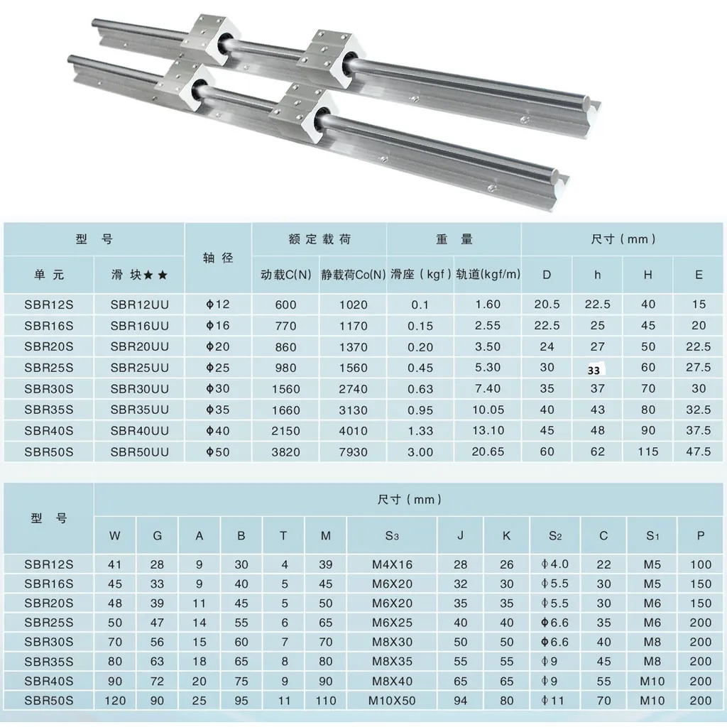 Rail linéaire pour table de fraisage et découpeur CNC SBR20 - 5