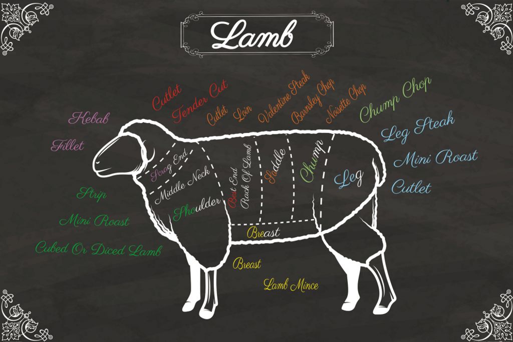 Kochkunst Kunstdruck Bild - Meat Table, Cuts Of Lamb (80 x 120 cm)